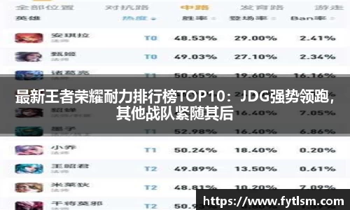 最新王者荣耀耐力排行榜TOP10:JDG强势领跑,其他战队紧随其后